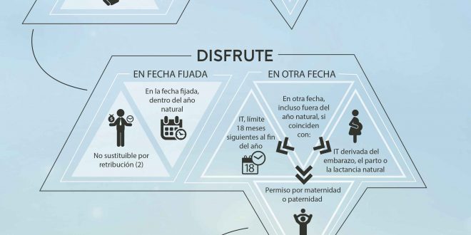 INFOGRAFIA VACACIONES ok